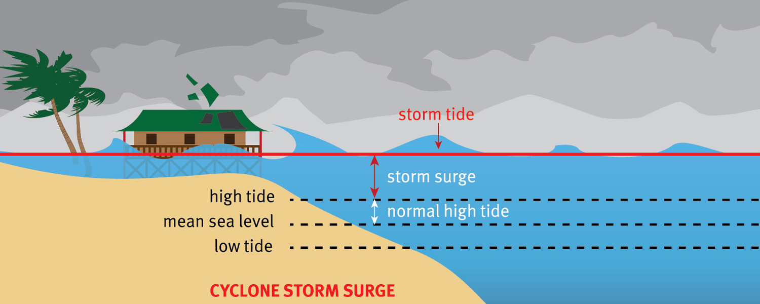 Storm surge & coastal flooding | State Emergency Service